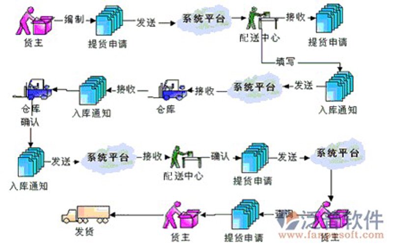 上海贸易学校的招生简章，你了解多少？今天就让我们一起揭开它的神秘面纱。