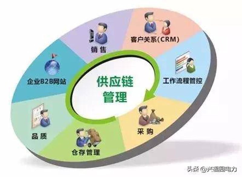 零售分销系统：优化你的业务流程
