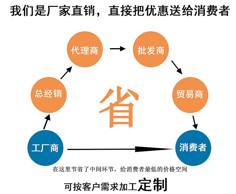 访谈记录：深入了解上海贸易学校最新招生简章
